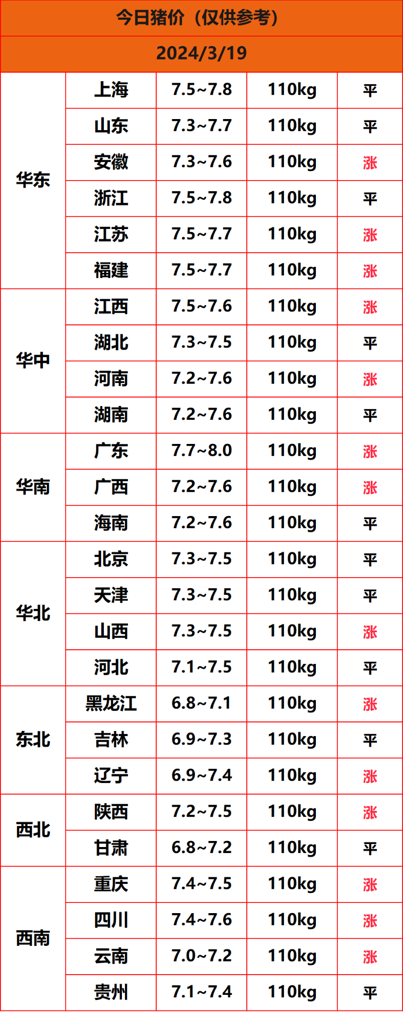 2024.3.19����