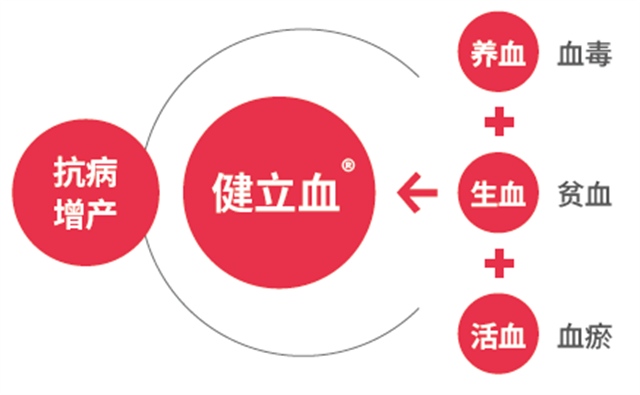 long8Ψһ��������Ѫ