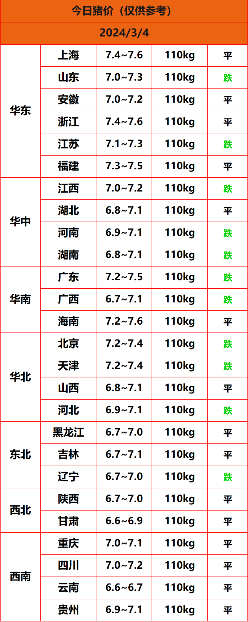 2024.3.4����
