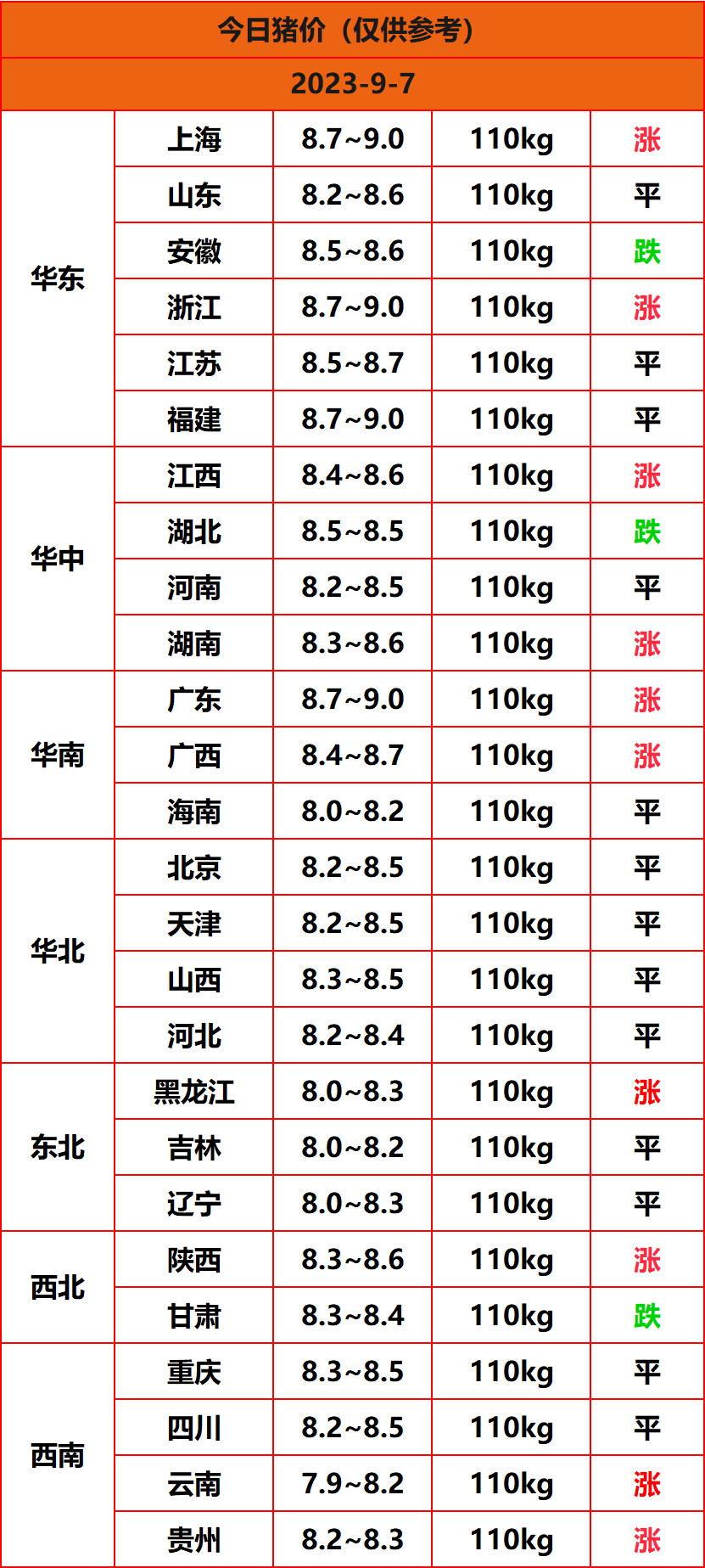 2023.9.7����