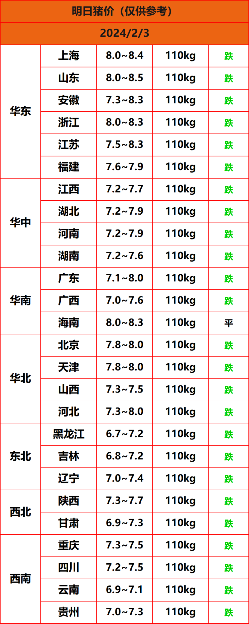 2024.2.3����