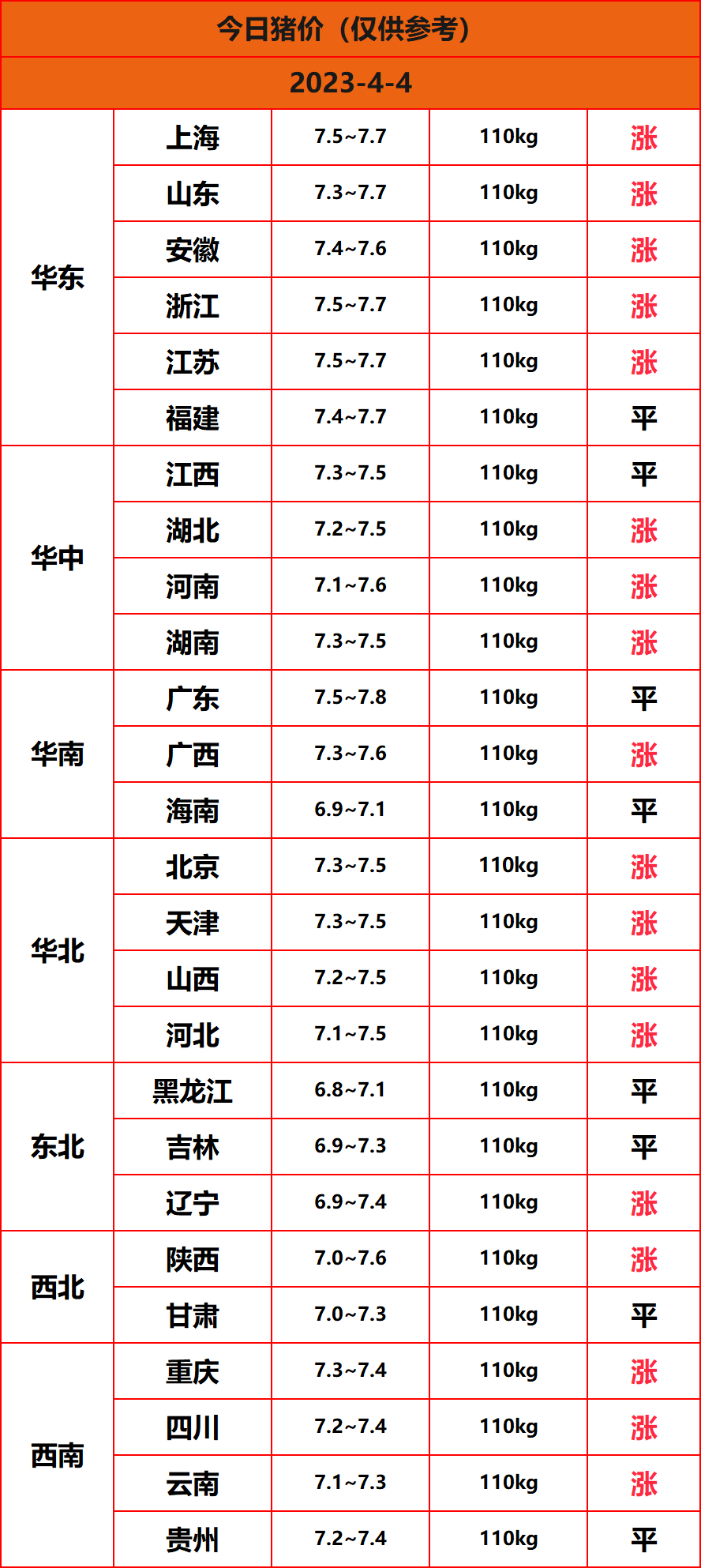 2023.4.4����