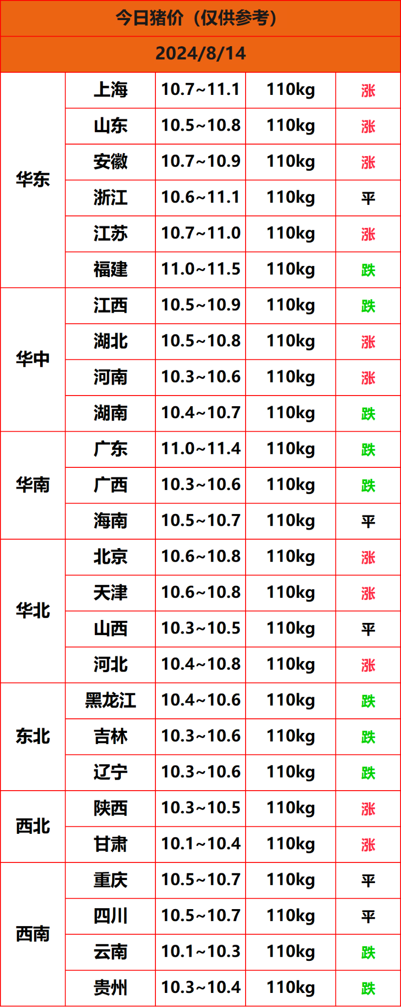 2024.8.14����
